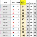 대저토건(주) 이미지