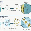 형성은 이미지