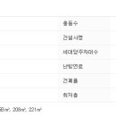 반포대로4길 24 네이버블로그