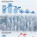용산시장 외곽 이미지