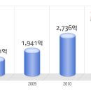HMC투자증권 공채정보ㅣ[HMC투자증권] 2012년 하반기 공개채용 요점정리를 확인하세요!!!! 이미지