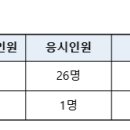 2023년 제1회 해양수산부 목포지방해양수산청 청원경찰 공개경쟁채용시험 필기시험 합격선 이미지