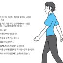 혈액순환에 좋은 운동 다리에 부종이 생기지 않도록 이미지