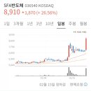 동방미래화학(주) - 14120 | 동방미래화학(주)