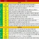 12월 3주의 생각(주간 시황 및 관심 기사 체크)
