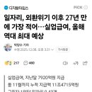 헬조선 일자리 근황 이미지