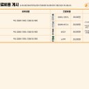 퍼피동물병원 이미지