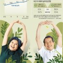 행복한 노년의 비결, '지금 할 수 있는 일'에 집중하라 이미지