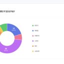 나에게패션이란 이미지