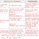 우리정내과의원 이미지