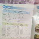 상곰