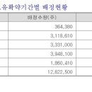 (주)팍스바이오 이미지