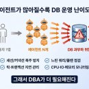 DATABASE ②-ⓒ Oracle | [2026 부트캠프] 비전공자 IT 취업, 에이전틱 AI 시대에 왜 '오라클 DBA'일까? (아이티윌)