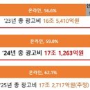 광고비