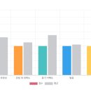 회화한의원 이미지