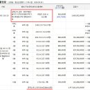 평택호그랜드관광호텔 이미지