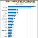 임원상회 이미지