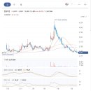 미산개발주식회사 티스토리