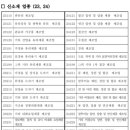 21세기부동산중개사무소 이미지