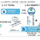이륜자동차 환경협회 이미지