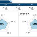 흥국건설(주) 네이버블로그