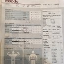 마인드휘트니스 울산태화점 | 울산 중구 태화동 PT 남성 다이어트 진행 중 (인바디 64점 → 변화 과정 공개)