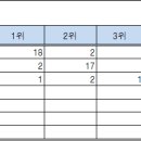 [27기] 2022시즌 양대리그 MVP / Cy Young / BC 수상자 이미지