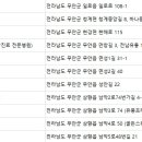 무안동물병원 이미지