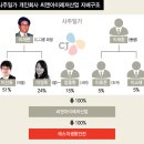 에스지생활안전㈜ 이미지