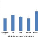 삼중기업