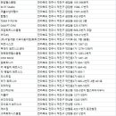 장근영PT 네이버블로그