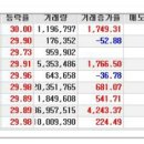 오늘의 상한가종목 / 연속 상한가 / 상한가매매 종목 (2016년 6월 22일 수요일) 이미지