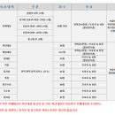 난파음악학원 - 강서구 공항대로59다길 83 | 난파음악학원