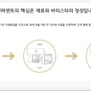 퍼센트유통 이미지