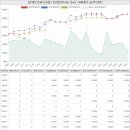 신나라공인중개사사무소 | 충청북도 청주흥덕구 강내면 월곡리 강내두진하트리움아파트 시세 및 매매 실거래가 분석 (2022년 06월...
