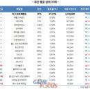 로얄 PC방 이미지