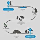 용수리마을회관 | 걷는 즐거움&gt; 올레 13코스 전구간, 저지오름