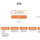 신중동사회복지관_2 이미지