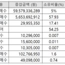 대성에스씨 이미지