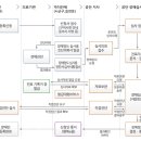 으뜸행정사사무소 이미지