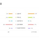 올크레딧