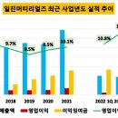 일진환경 - 익산시 황등로 135 | 일진환경