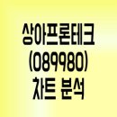 프론테크 이미지