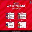 2023 AFC U-17 아시안컵 본선 조추첨 결과 이미지