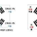 나래미술학원