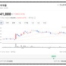 성이약품(주) 이미지