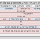 엘지전자부천서비스센터 이미지