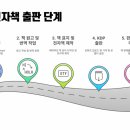 고려출판기획
