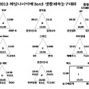 대전제일나이키