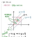 미적 정적분의 의미 질문 이미지